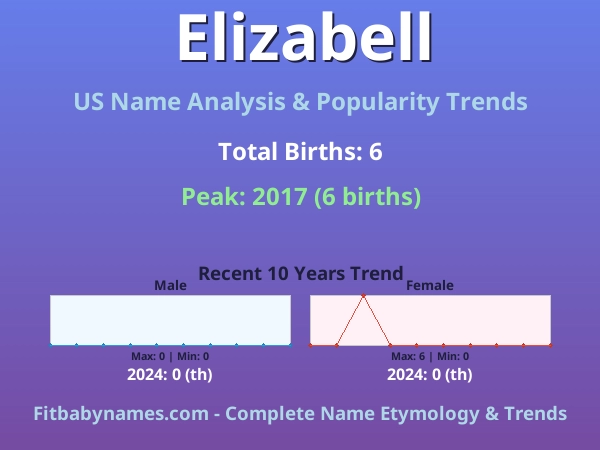 Infographic: Elizabell name meaning, origin, and popularity trends in the United States (US baby name analysis chart)