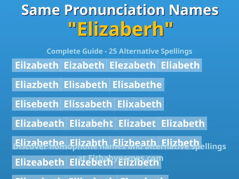 Infographic: Elizaberh same pronunciation names, similar names, and homophone names