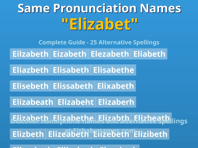 Infographic: Elizabet same pronunciation names, similar names, and homophone names