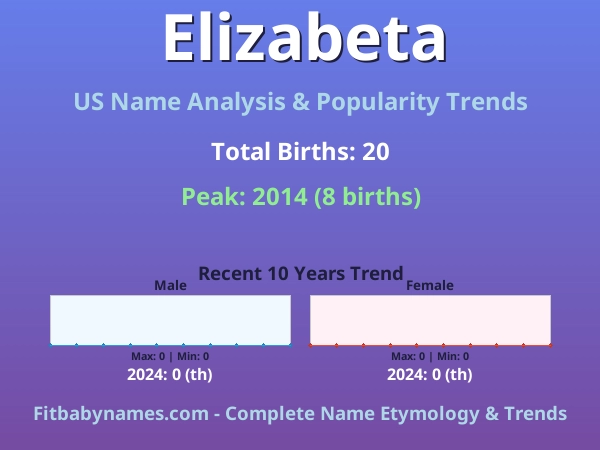 Infographic: Elizabeta name meaning, origin, and popularity trends in the United States (US baby name analysis chart)