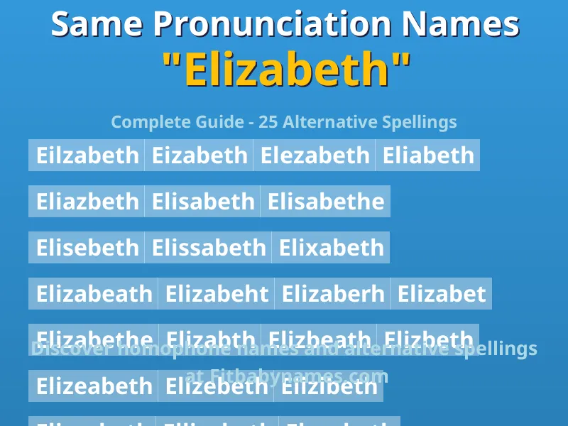 Infographic: Elizabeth same pronunciation names, similar names, and homophone names