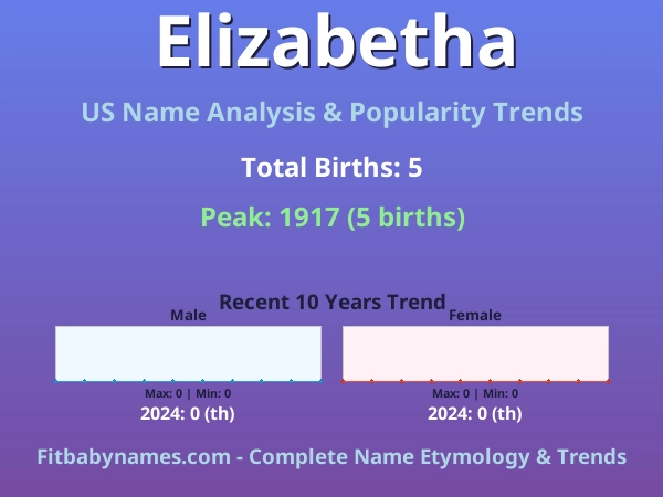 Infographic: Elizabetha name meaning, origin, and popularity trends in the United States (US baby name analysis chart)