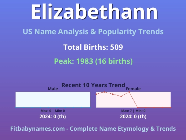 Infographic: Elizabethann name meaning, origin, and popularity trends in the United States (US baby name analysis chart)