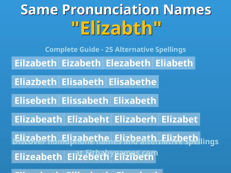 Infographic: Elizabth same pronunciation names, similar names, and homophone names