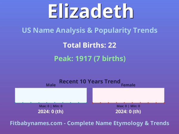 Infographic: Elizadeth name meaning, origin, and popularity trends in the United States (US baby name analysis chart)