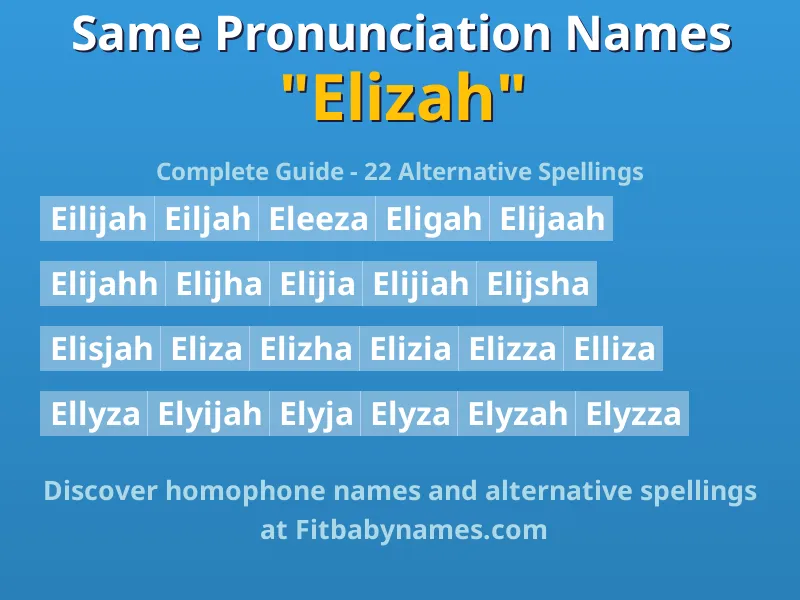 Infographic: Elizah same pronunciation names, similar names, and homophone names