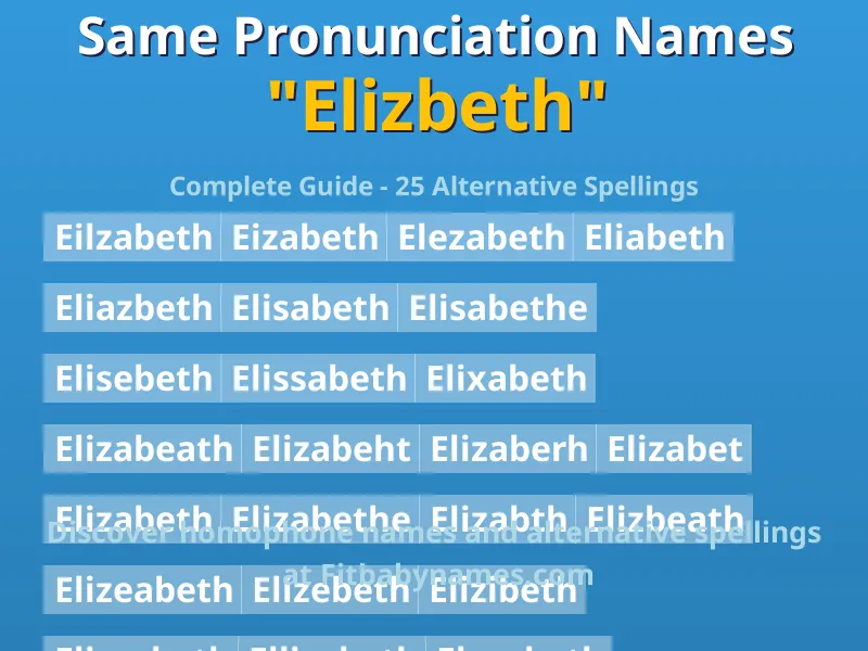 Infographic: Elizbeth same pronunciation names, similar names, and homophone names