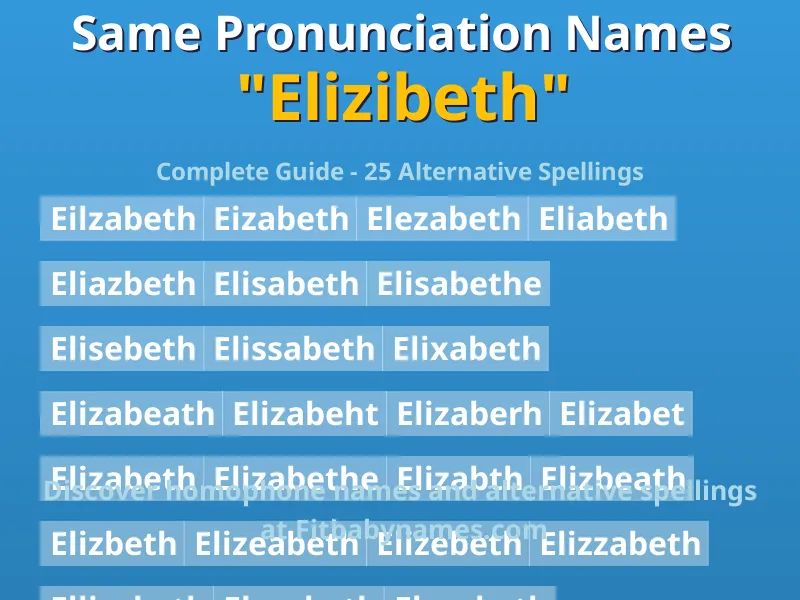 Infographic: Elizibeth same pronunciation names, similar names, and homophone names