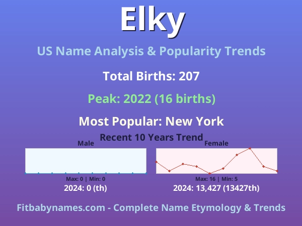 Infographic: Elky name meaning, origin, and popularity trends in the United States (US baby name analysis chart)