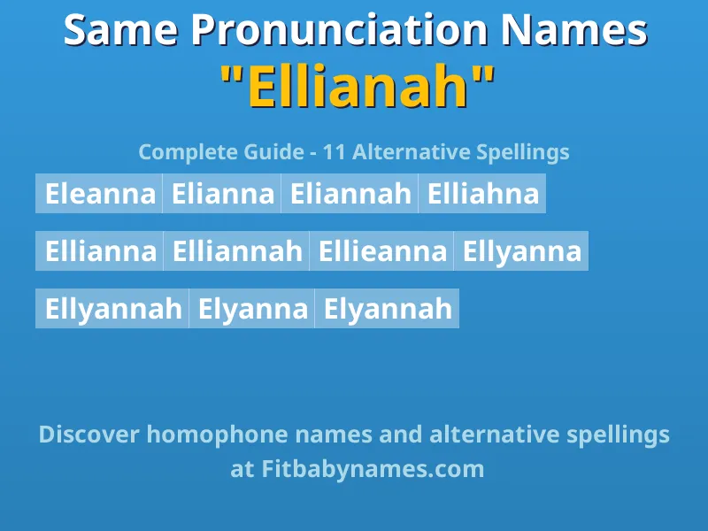 Infographic: Ellianah same pronunciation names, similar names, and homophone names