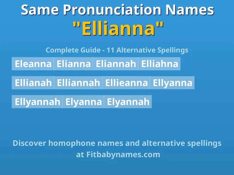 Infographic: Ellianna same pronunciation names, similar names, and homophone names