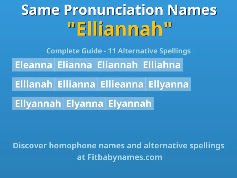 Infographic: Elliannah same pronunciation names, similar names, and homophone names