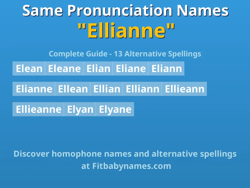 Infographic: Ellianne same pronunciation names, similar names, and homophone names