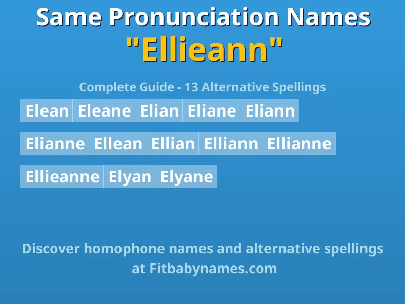 Infographic: Ellieann same pronunciation names, similar names, and homophone names