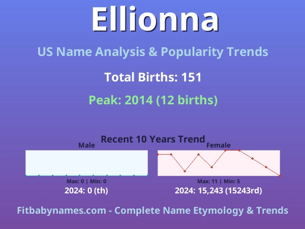 Infographic: Ellionna name meaning, origin, and popularity trends in the United States (US baby name analysis chart)
