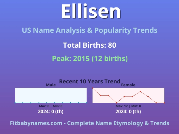 Infographic: Ellisen name meaning, origin, and popularity trends in the United States (US baby name analysis chart)