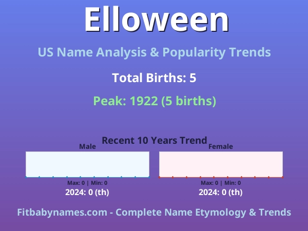 Infographic: Elloween name meaning, origin, and popularity trends in the United States (US baby name analysis chart)