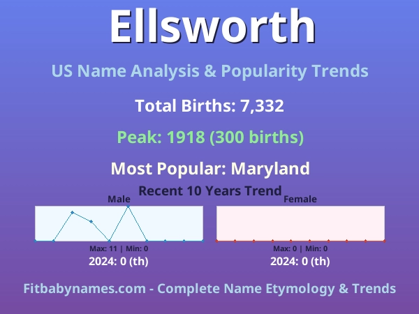 Infographic: Ellsworth name meaning, origin, and popularity trends in the United States (US baby name analysis chart)