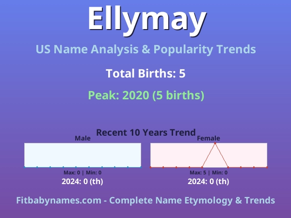 Infographic: Ellymay name meaning, origin, and popularity trends in the United States (US baby name analysis chart)