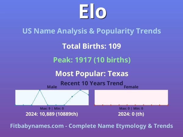 Infographic: Elo name meaning, origin, and popularity trends in the United States (US baby name analysis chart)
