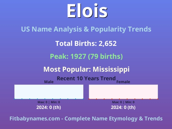 Infographic: Elois name meaning, origin, and popularity trends in the United States (US baby name analysis chart)