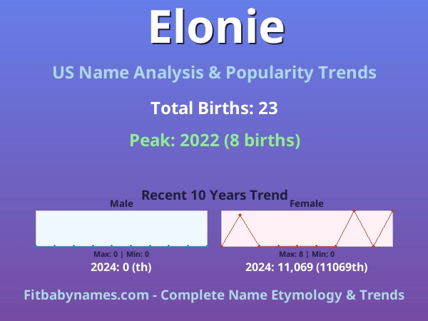 Infographic: Elonie name meaning, origin, and popularity trends in the United States (US baby name analysis chart)