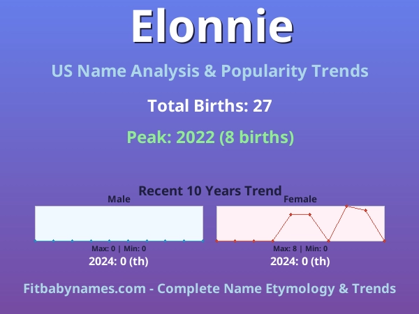 Infographic: Elonnie name meaning, origin, and popularity trends in the United States (US baby name analysis chart)