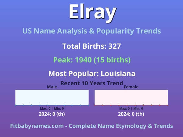 Infographic: Elray name meaning, origin, and popularity trends in the United States (US baby name analysis chart)