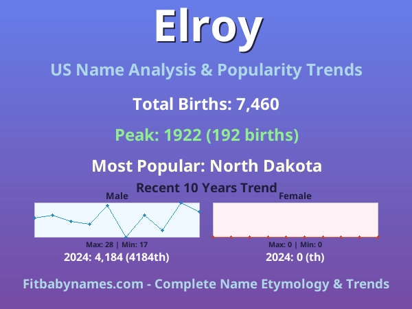 Infographic: Elroy name meaning, origin, and popularity trends in the United States (US baby name analysis chart)