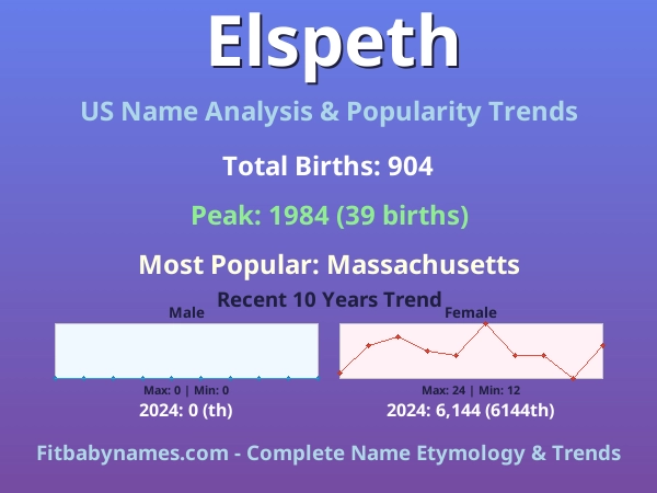 Infographic: Elspeth name meaning, origin, and popularity trends in the United States (US baby name analysis chart)