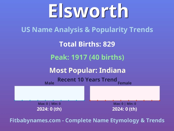 Infographic: Elsworth name meaning, origin, and popularity trends in the United States (US baby name analysis chart)