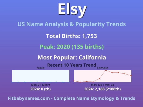 Infographic: Elsy name meaning, origin, and popularity trends in the United States (US baby name analysis chart)