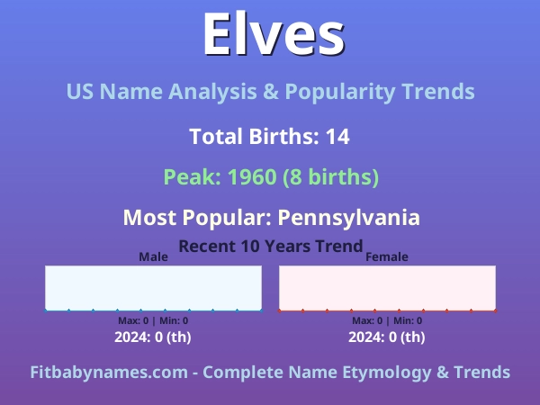 Infographic: Elves name meaning, origin, and popularity trends in the United States (US baby name analysis chart)
