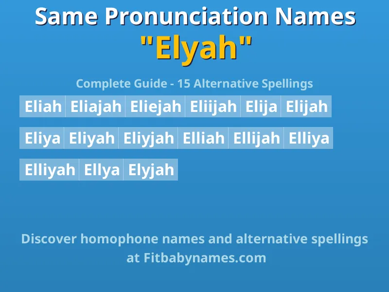 Infographic: Elyah same pronunciation names, similar names, and homophone names