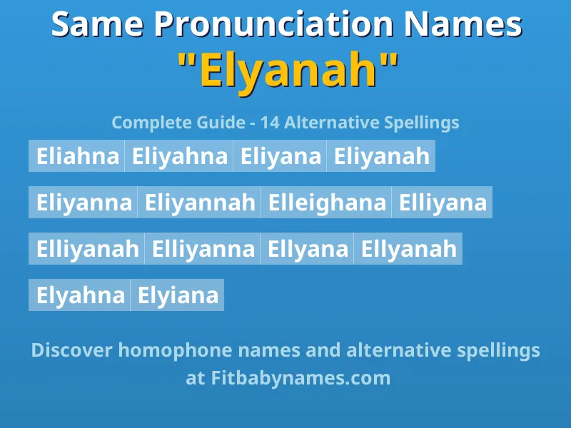 Infographic: Elyanah same pronunciation names, similar names, and homophone names