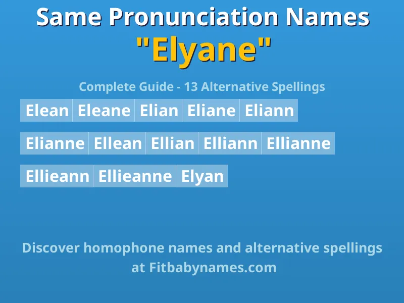 Infographic: Elyane same pronunciation names, similar names, and homophone names