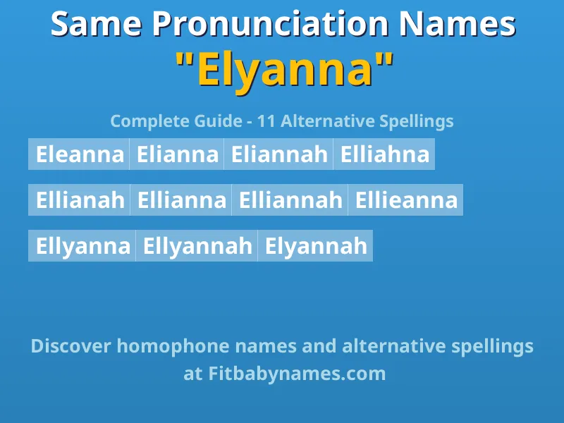 Infographic: Elyanna same pronunciation names, similar names, and homophone names
