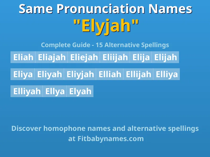 Infographic: Elyjah same pronunciation names, similar names, and homophone names