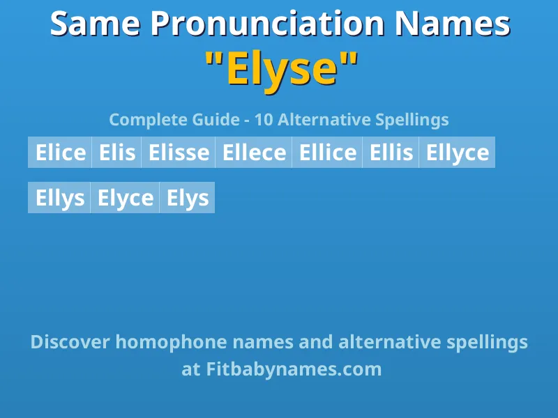 Infographic: Elyse same pronunciation names, similar names, and homophone names