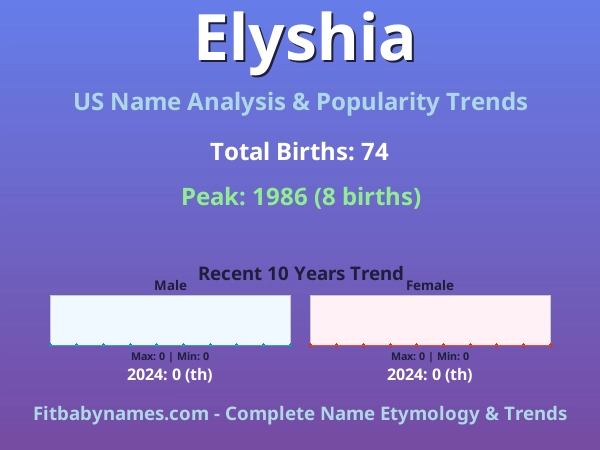 Infographic: Elyshia name meaning, origin, and popularity trends in the United States (US baby name analysis chart)