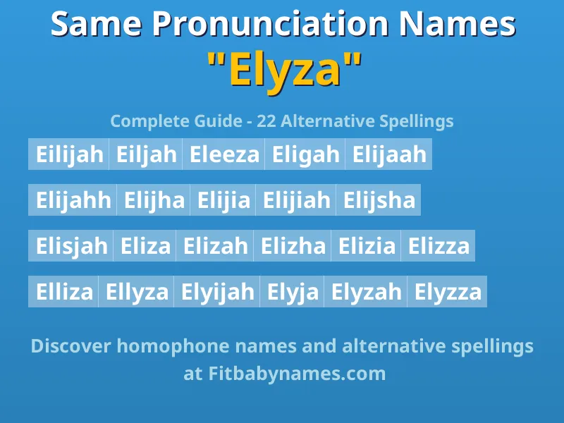 Infographic: Elyza same pronunciation names, similar names, and homophone names