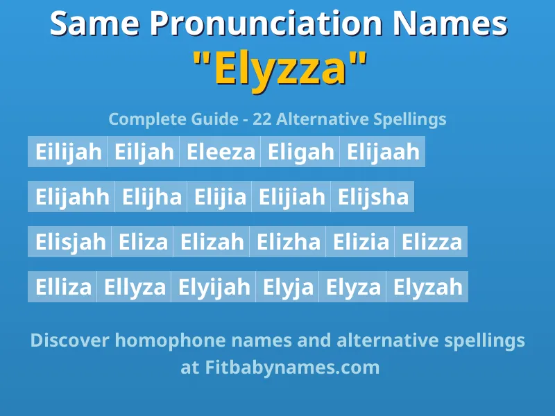 Infographic: Elyzza same pronunciation names, similar names, and homophone names