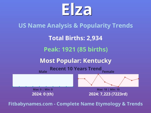 Infographic: Elza name meaning, origin, and popularity trends in the United States (US baby name analysis chart)