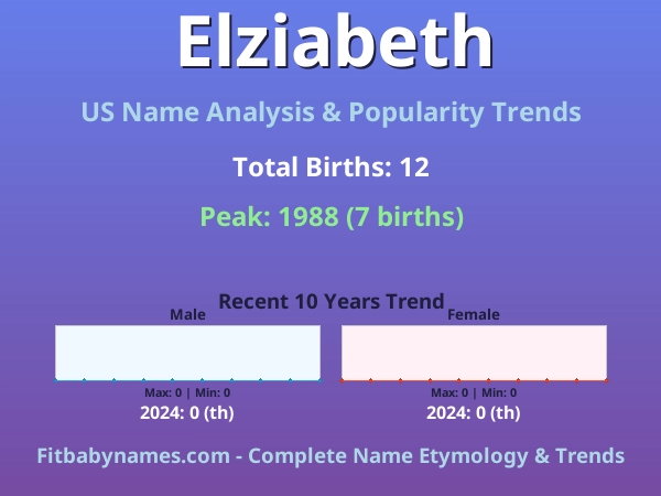 Infographic: Elziabeth name meaning, origin, and popularity trends in the United States (US baby name analysis chart)