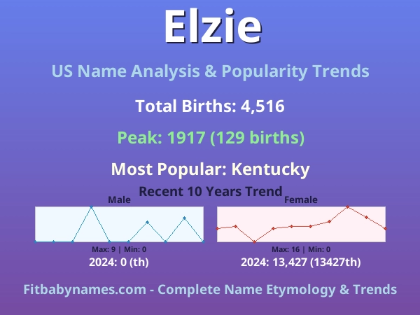 Infographic: Elzie name meaning, origin, and popularity trends in the United States (US baby name analysis chart)