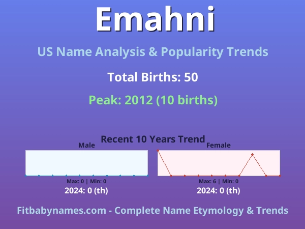 Infographic: Emahni name meaning, origin, and popularity trends in the United States (US baby name analysis chart)