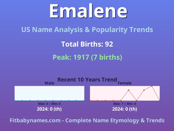 Infographic: Emalene name meaning, origin, and popularity trends in the United States (US baby name analysis chart)