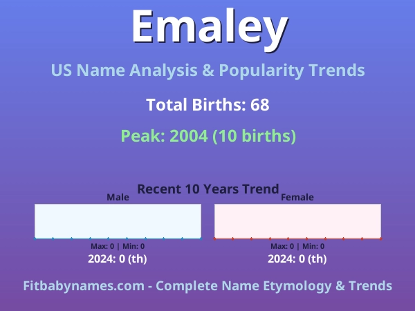 Infographic: Emaley name meaning, origin, and popularity trends in the United States (US baby name analysis chart)