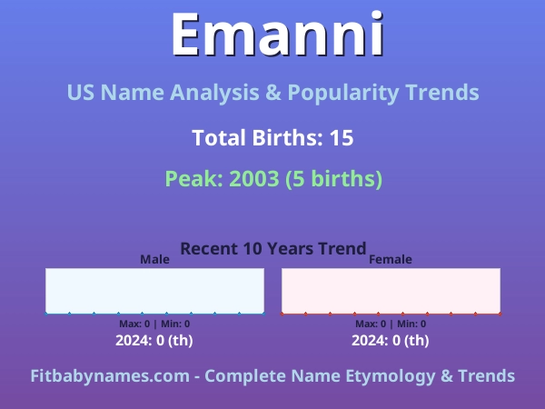 Infographic: Emanni name meaning, origin, and popularity trends in the United States (US baby name analysis chart)