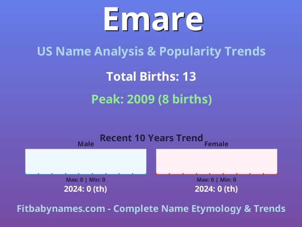 Infographic: Emare name meaning, origin, and popularity trends in the United States (US baby name analysis chart)